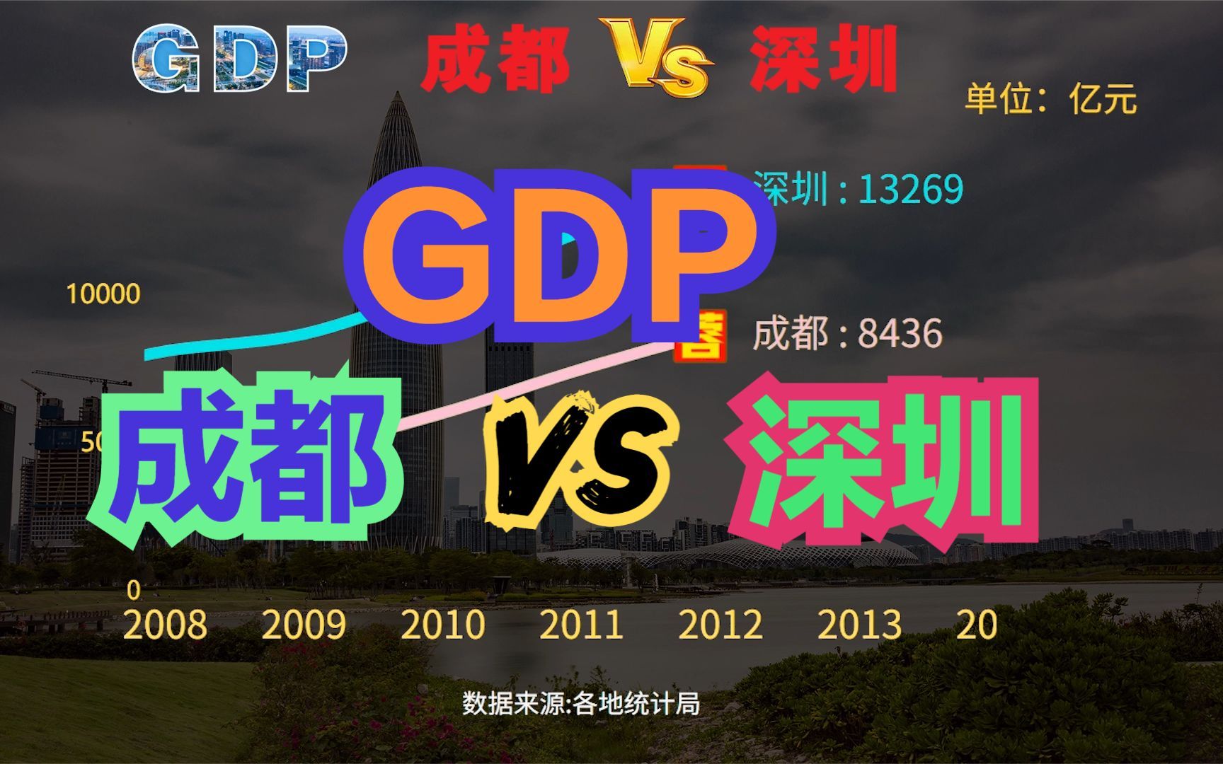 今天广东vS深圳(今天的广东队 对战深圳队赢了吗)  第1张