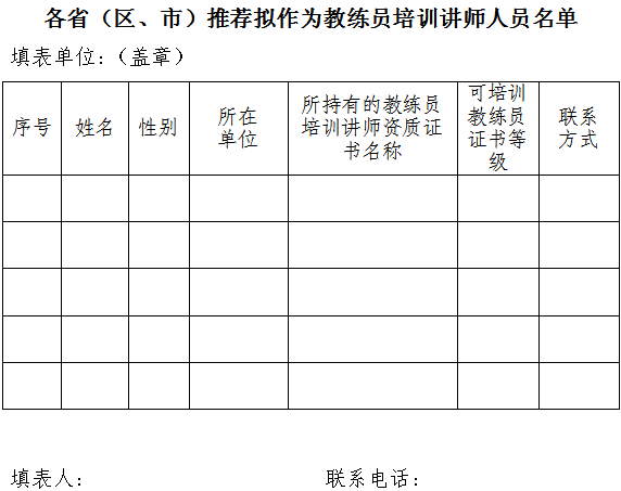 足球教练证报名资格(足球教练证报名资格查询) 第1张 足球教练证报名资格(足球教练证报名资格查询) 第1张