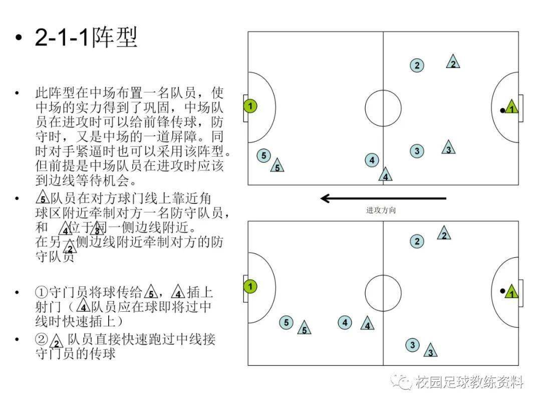 号位足球(足球里面的号位)  第1张