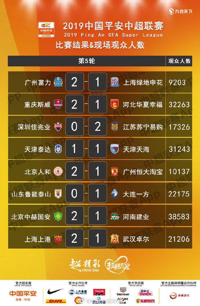 中国足球数据(中国足球数据库官网) 第2张 中国足球数据(中国足球数据库官网) 第2张