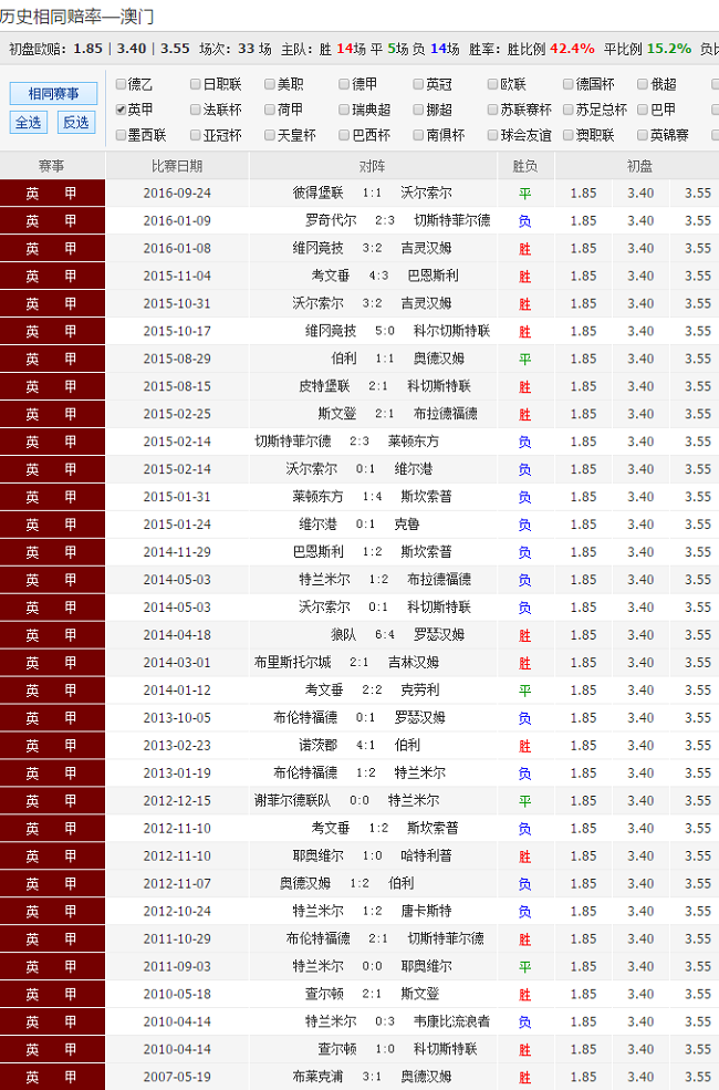500足球彩票网(500足球彩票网官网首页) 第2张 500足球彩票网(500足球彩票网官网首页) 第2张