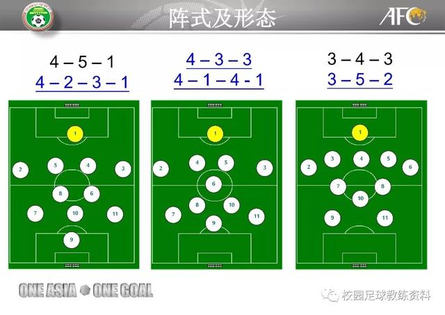 足球防守战术包括(足球防守战术包括哪4种) 第2张 足球防守战术包括(足球防守战术包括哪4种) 第2张