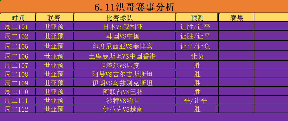 伊朗vs卡塔尔战绩(伊朗vs伊拉克比分预测)  第2张