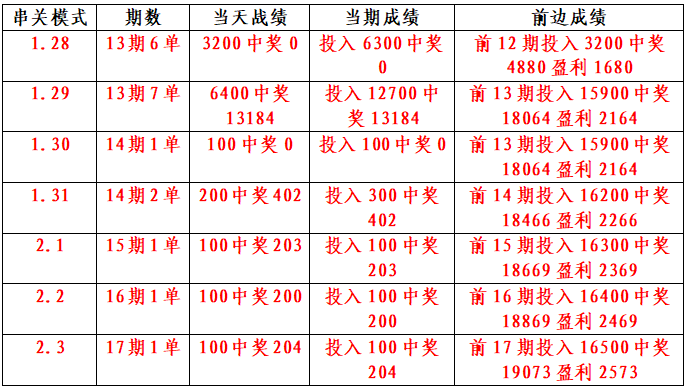 竞彩足球赔率(竞彩足球奖金计算器)  第1张