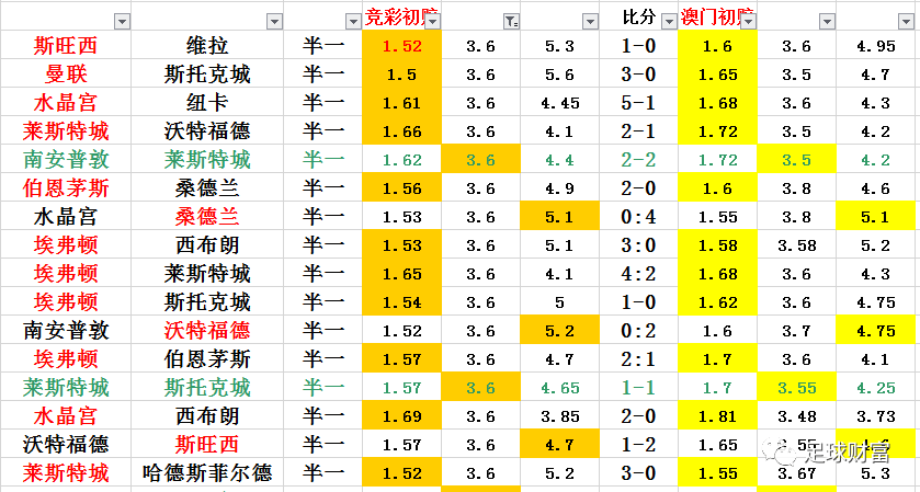 竞彩足球赔率(竞彩足球奖金计算器)  第2张