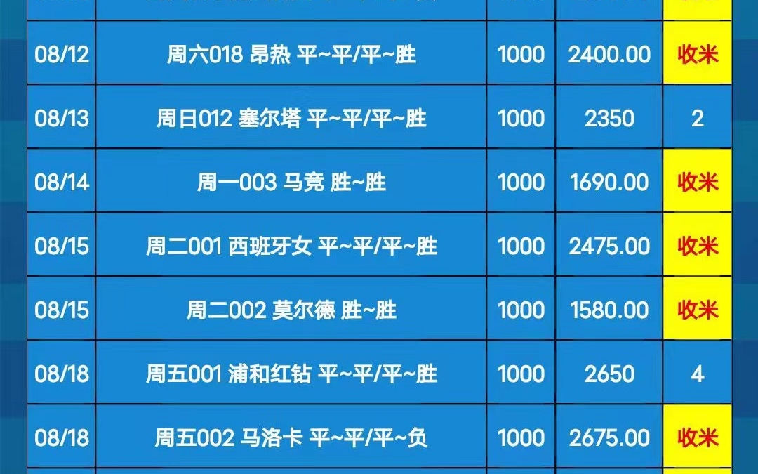 足球竞彩赛事推荐(足球竞彩赛事推荐视频) 第2张 足球竞彩赛事推荐(足球竞彩赛事推荐视频) 第2张