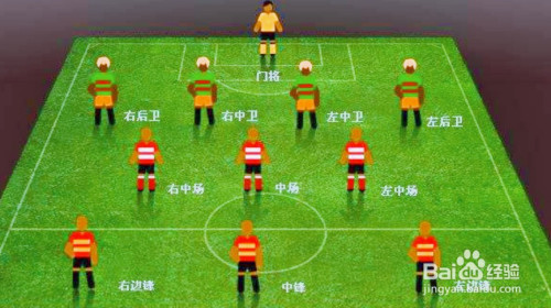 足球位置介绍图解(足球位置介绍图解8人)  第1张