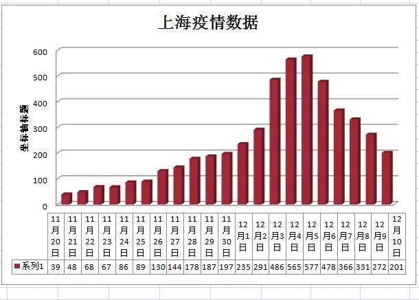 上海vs北京数据(上海vs北京数据对比) 第2张 上海vs北京数据(上海vs北京数据对比) 第2张