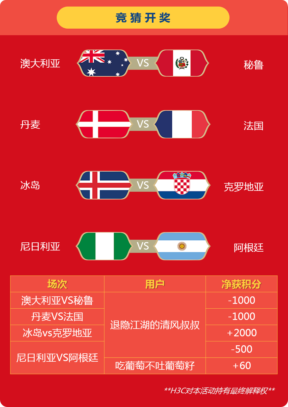 法国vs丹麦数据(法国vs丹麦数据分析) 第2张 法国vs丹麦数据(法国vs丹麦数据分析) 第2张