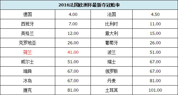 足球比分赔率怎么看(足球比分赔付率怎么看)  第1张