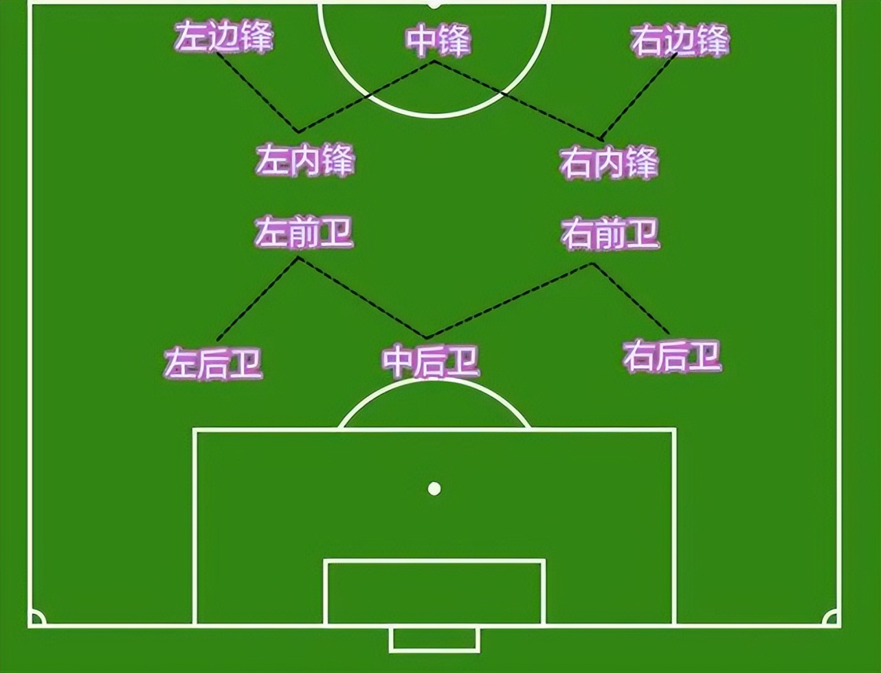 怎样看懂足球(怎样看懂足球凯利指数) 第1张 怎样看懂足球(怎样看懂足球凯利指数) 第1张