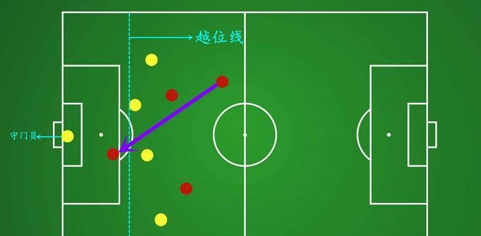 足球腰位(足球场后腰号码)  第1张