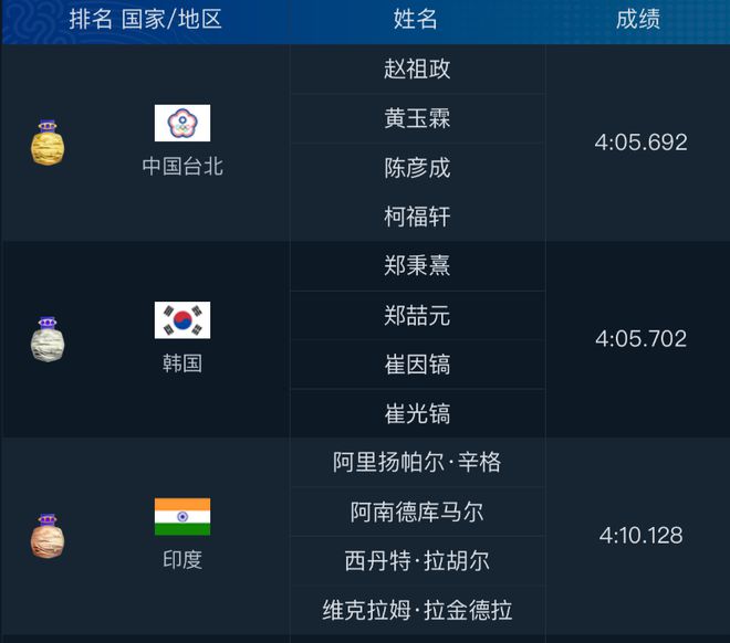 亚运伊朗vs韩国回放(亚冠伊朗对韩国比赛结果) 第1张 亚运伊朗vs韩国回放(亚冠伊朗对韩国比赛结果) 第1张