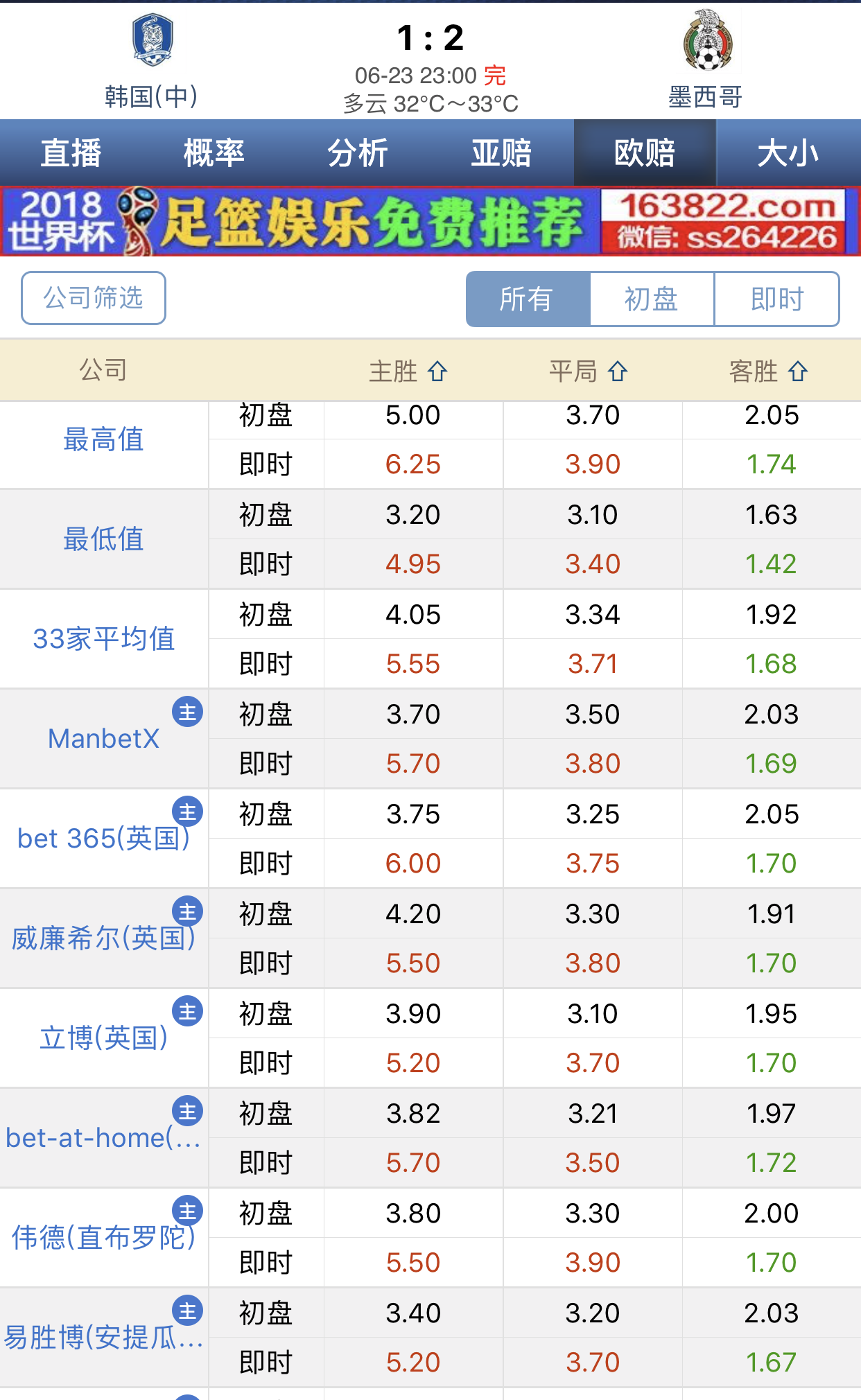 足球如何看盘口(足球如何看盘口预测进球) 第1张 足球如何看盘口(足球如何看盘口预测进球) 第1张