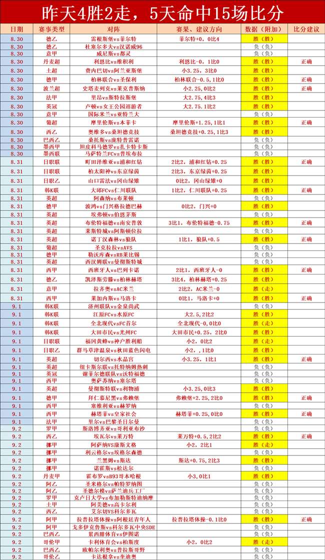 捷报比分足球即时比分即时(捷报比分足球即时比分即时雨燕) 第1张 捷报比分足球即时比分即时(捷报比分足球即时比分即时雨燕) 第1张