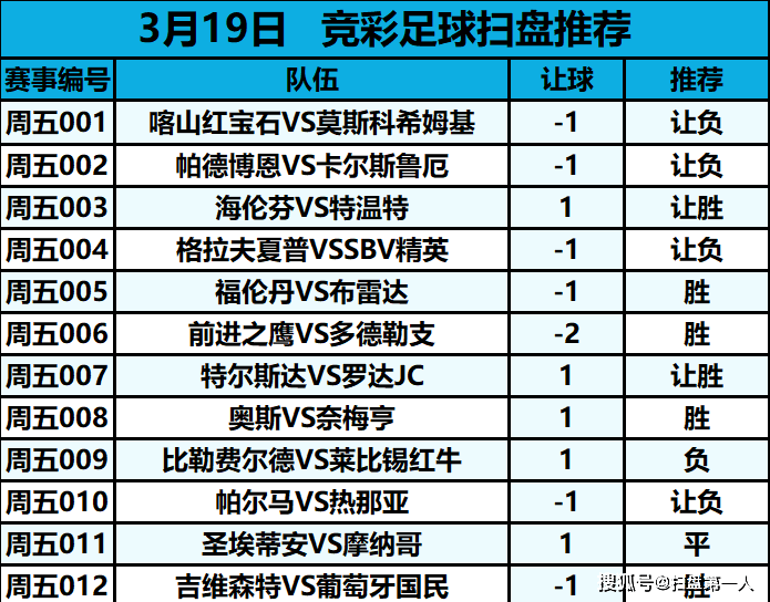 足球欧赔表(足球欧赔胜率计算器)  第1张