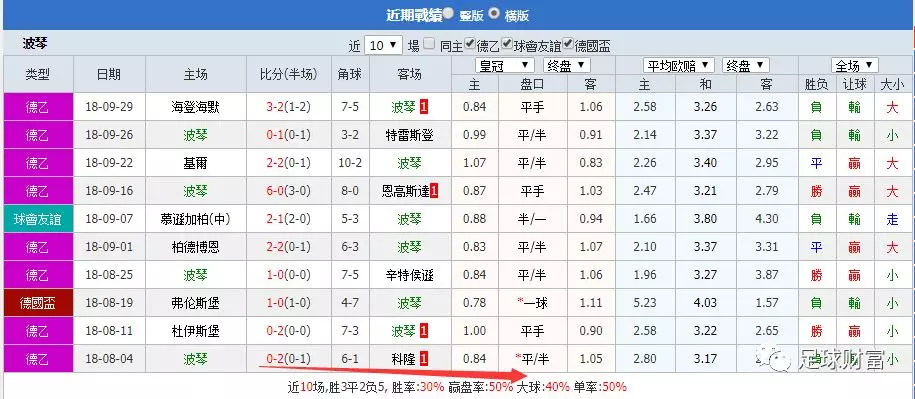 足球欧赔表(足球欧赔胜率计算器)  第2张