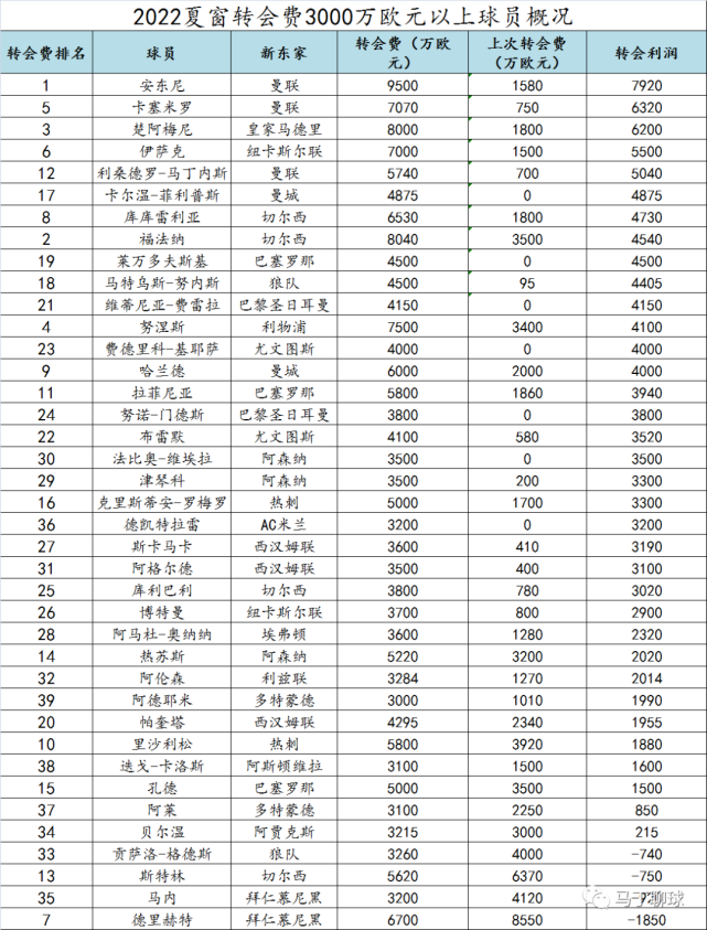 欧洲足球转会新闻(欧洲足球转会截止日期)  第1张