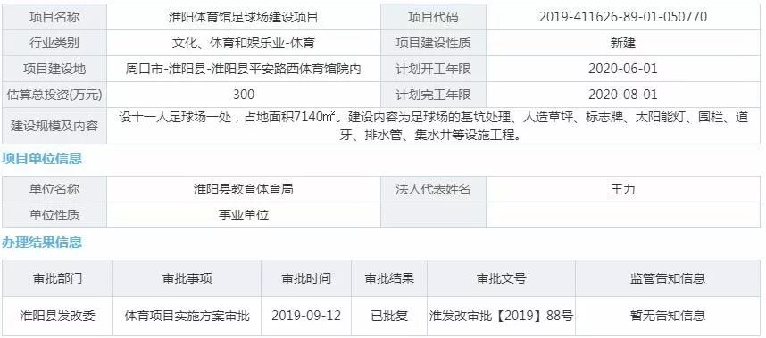 足球场投资(5人足球场投资) 第1张 足球场投资(5人足球场投资) 第1张