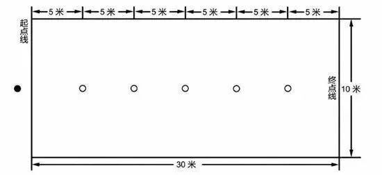 中考足球绕杆(中考足球绕杆成绩标准时间) 第1张 中考足球绕杆(中考足球绕杆成绩标准时间) 第1张