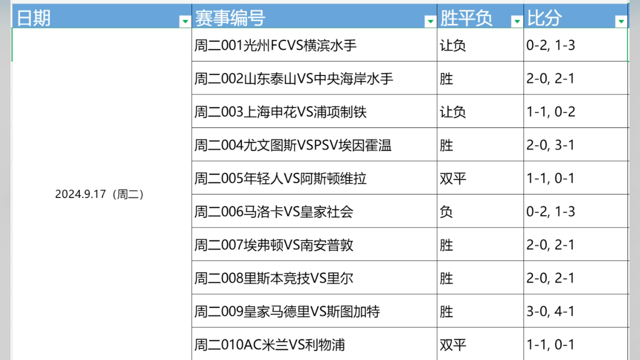 足球心水推介(足球赛事心水推荐) 第2张 足球心水推介(足球赛事心水推荐) 第2张