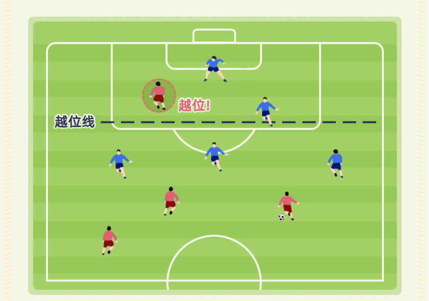 足球越位的定义(足球越位的定义及图示)  第2张