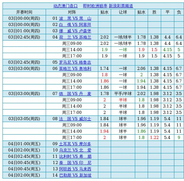 足球胜负彩对阵表(今日竞彩足球胜平负)  第1张