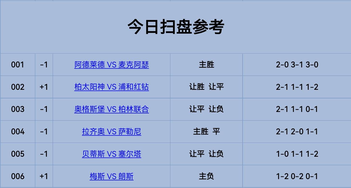 法甲足球联赛积分榜(法甲积分榜20202021赛程500) 第1张 法甲足球联赛积分榜(法甲积分榜20202021赛程500) 第1张