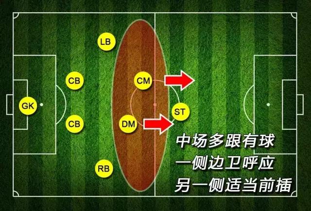 足球八人制阵型(足球八人制阵型位置名称图解) 第2张 足球八人制阵型(足球八人制阵型位置名称图解) 第2张