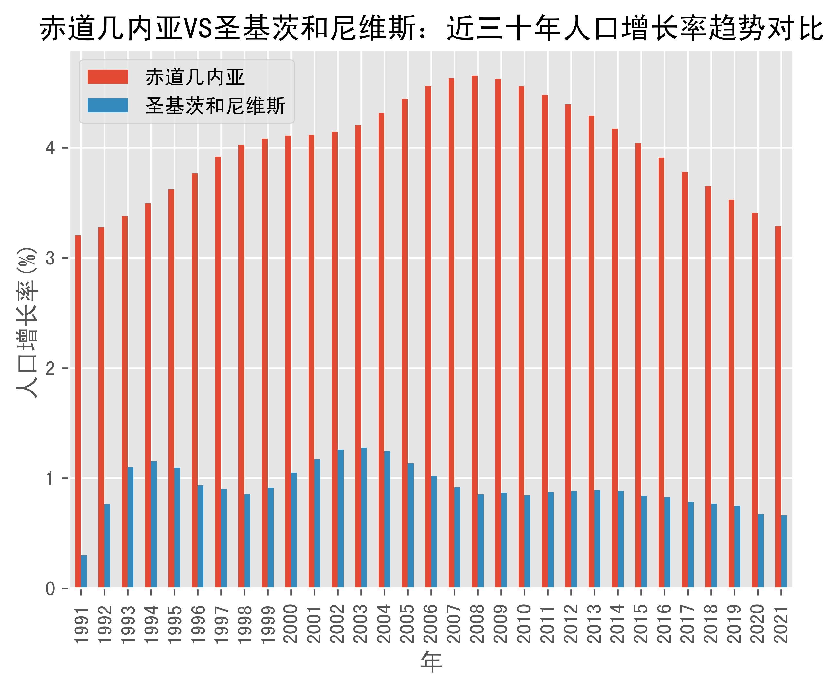 韩国vs几内亚(韩国vs多米尼加)  第2张