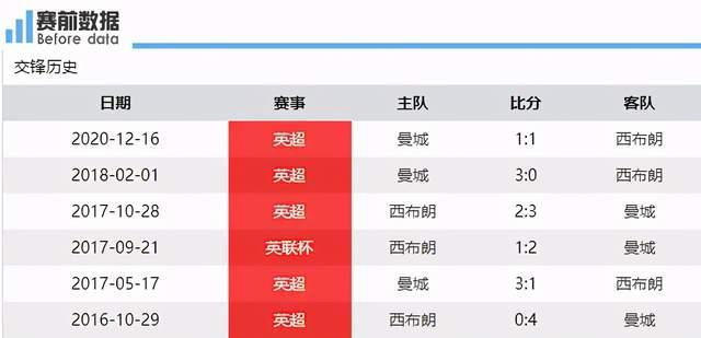 曼城vs西布朗直播(曼城vs西布朗直播免费观看) 第2张 曼城vs西布朗直播(曼城vs西布朗直播免费观看) 第2张