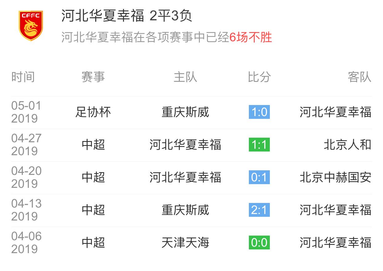 鲁能vs华夏幸福回放(鲁能转会华夏幸福的球员)  第2张