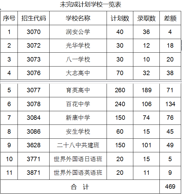 校园足球定点学校名单(全国校园足球试点县有多少)  第2张