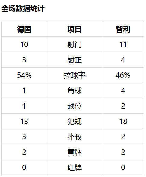 德国vs智利分析(德国与智利足球视频)  第1张