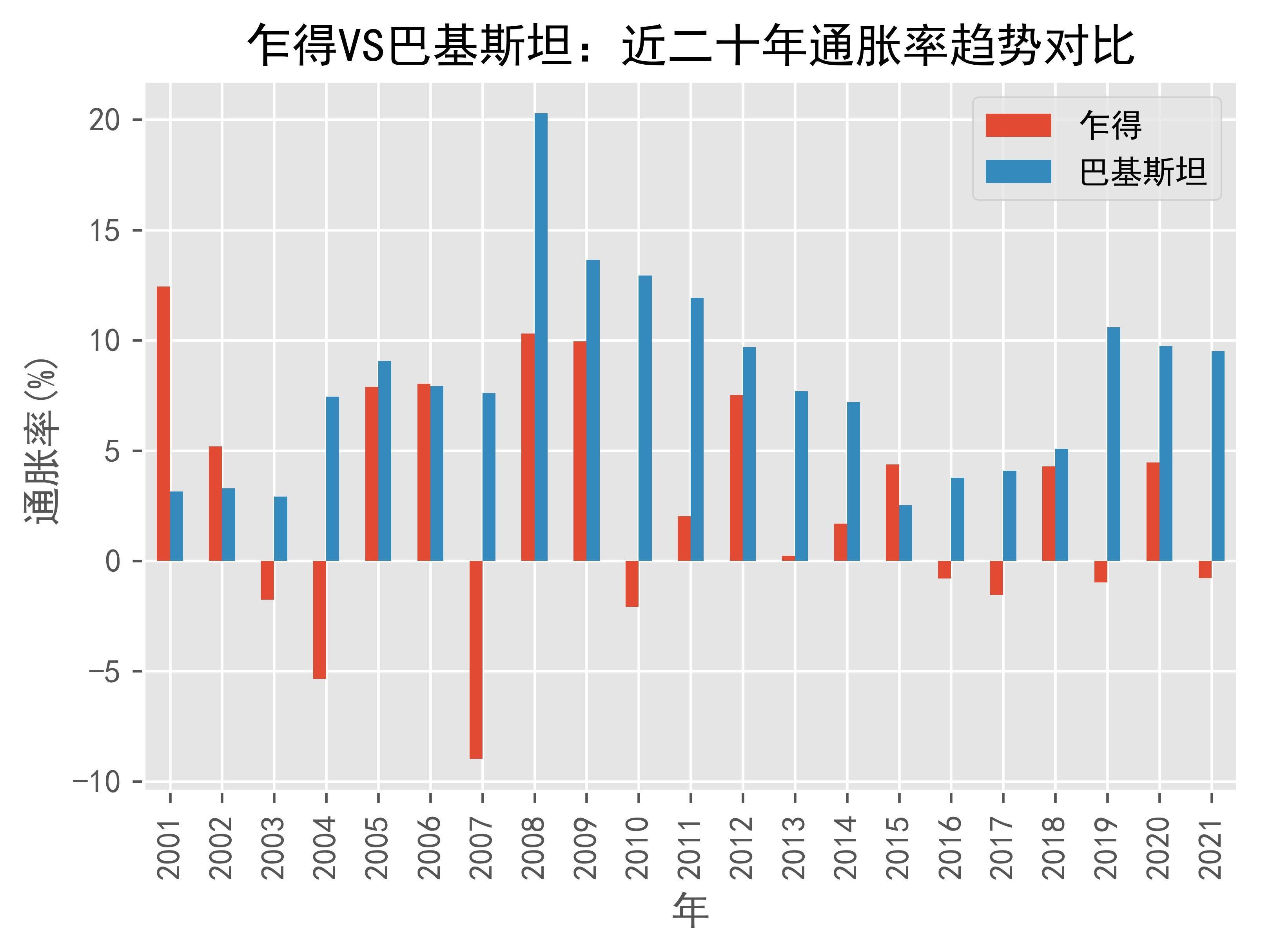 乍得vs中国(乍得与中国时差几小时)  第1张