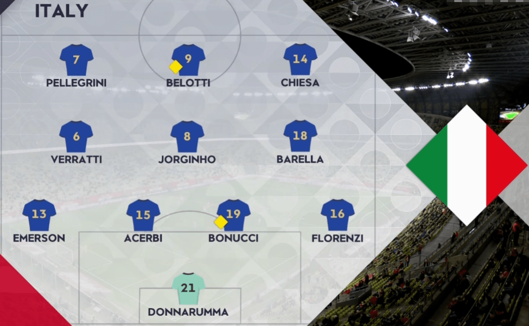 意大利vs波兰阵容(欧联杯意大利vs波兰)  第2张