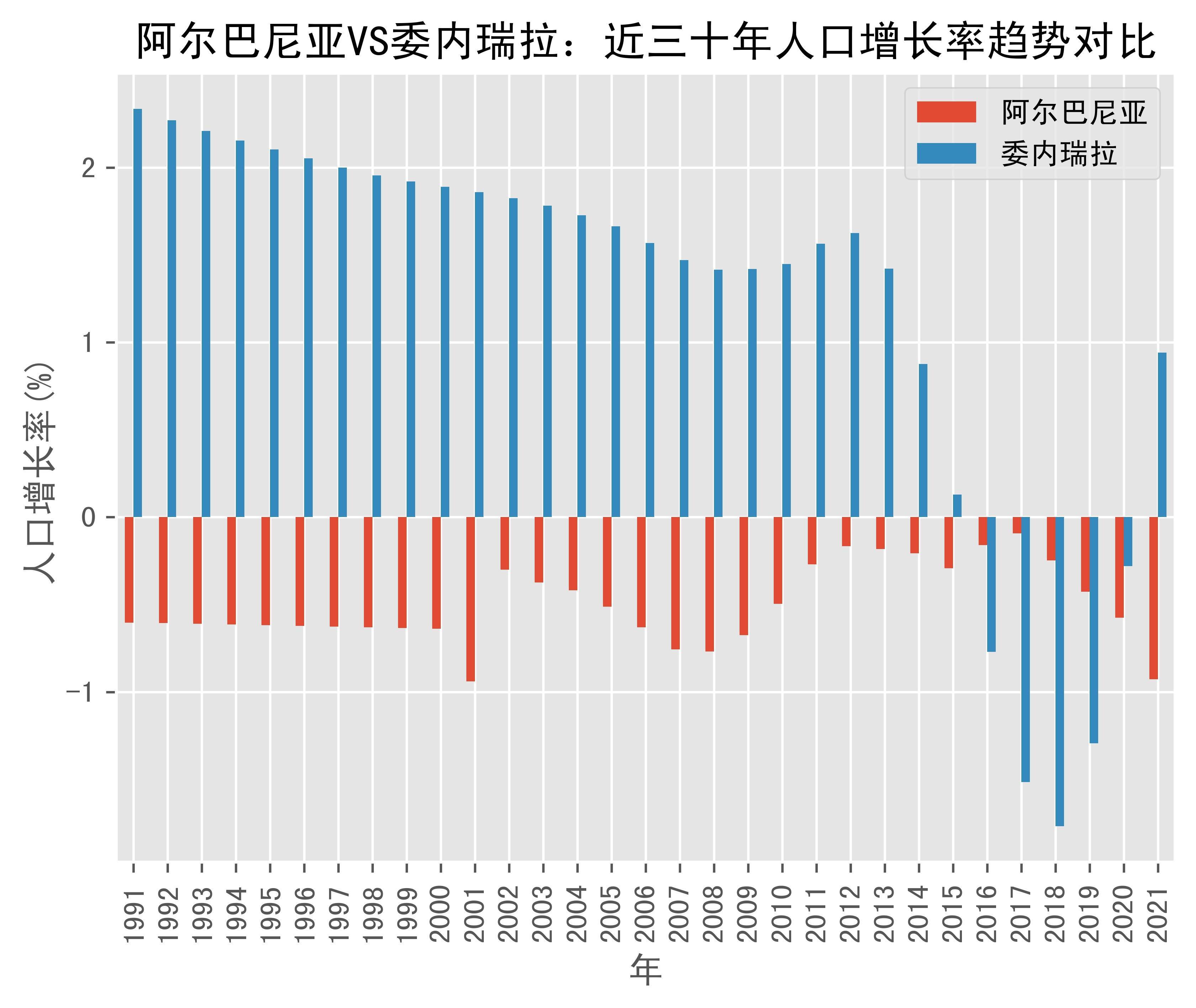 韩国vs委内瑞拉比分(韩国vs委内瑞拉比分预测)  第1张