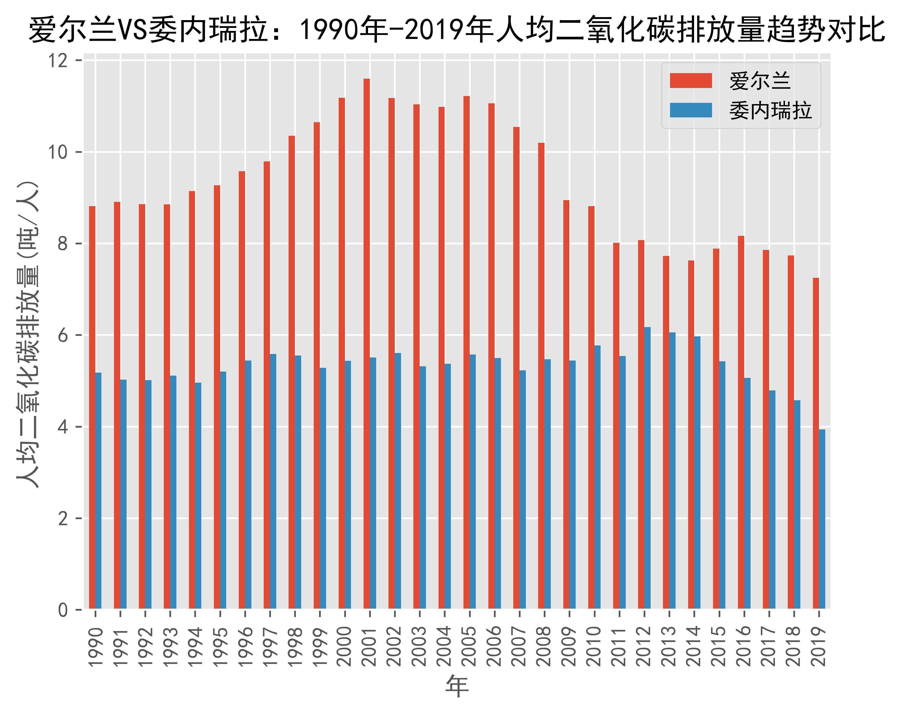 韩国vs委内瑞拉比分(韩国vs委内瑞拉比分预测)  第2张