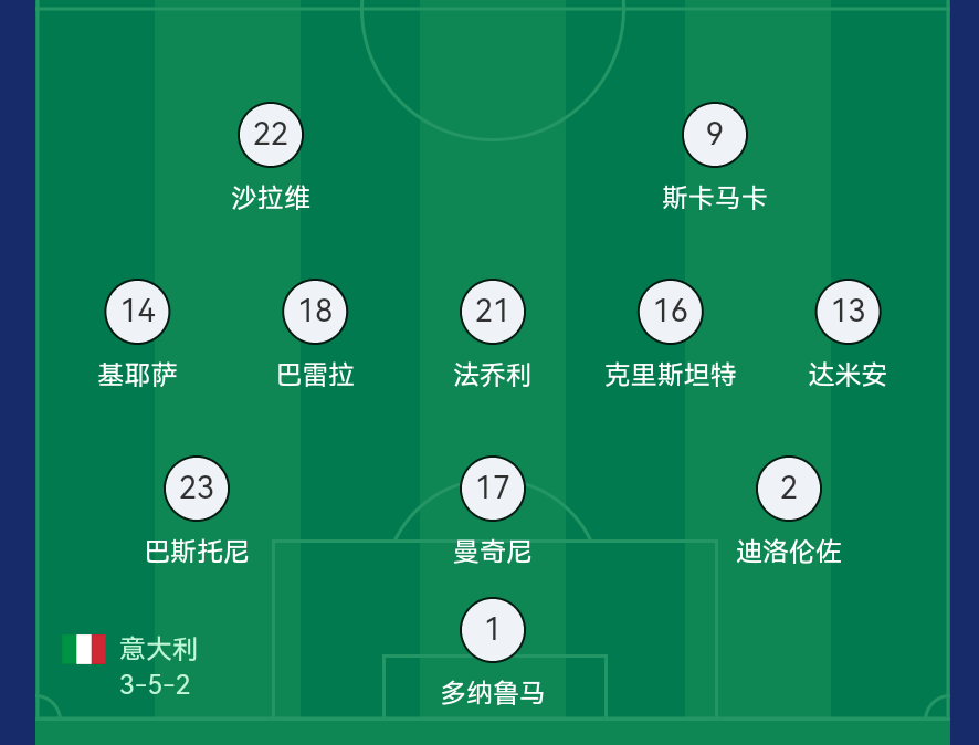 足球352阵型(足球352阵型打法特点) 第1张 足球352阵型(足球352阵型打法特点) 第1张