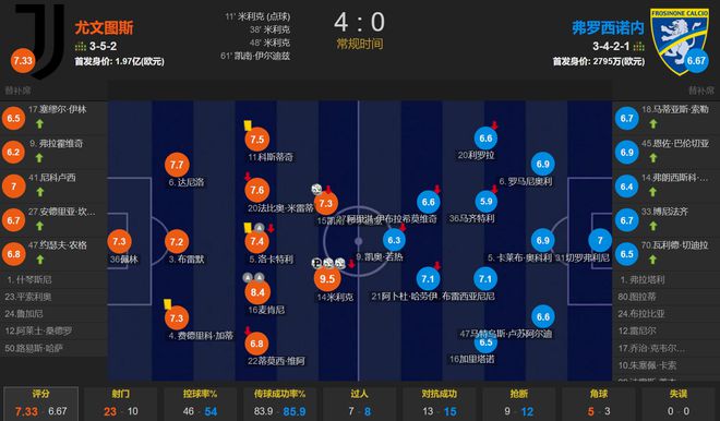 足球352阵型(足球352阵型打法特点) 第2张 足球352阵型(足球352阵型打法特点) 第2张