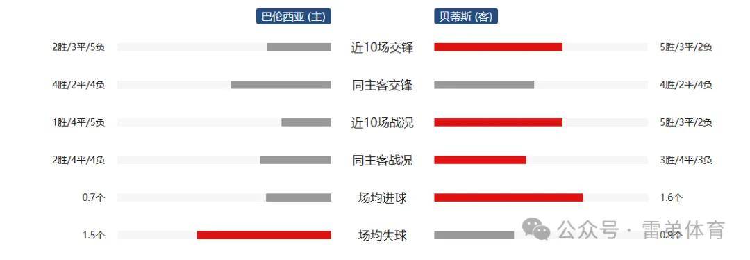 皇家贝蒂斯vs巴伦西亚(皇家贝蒂斯vs巴伦西亚结果)  第2张