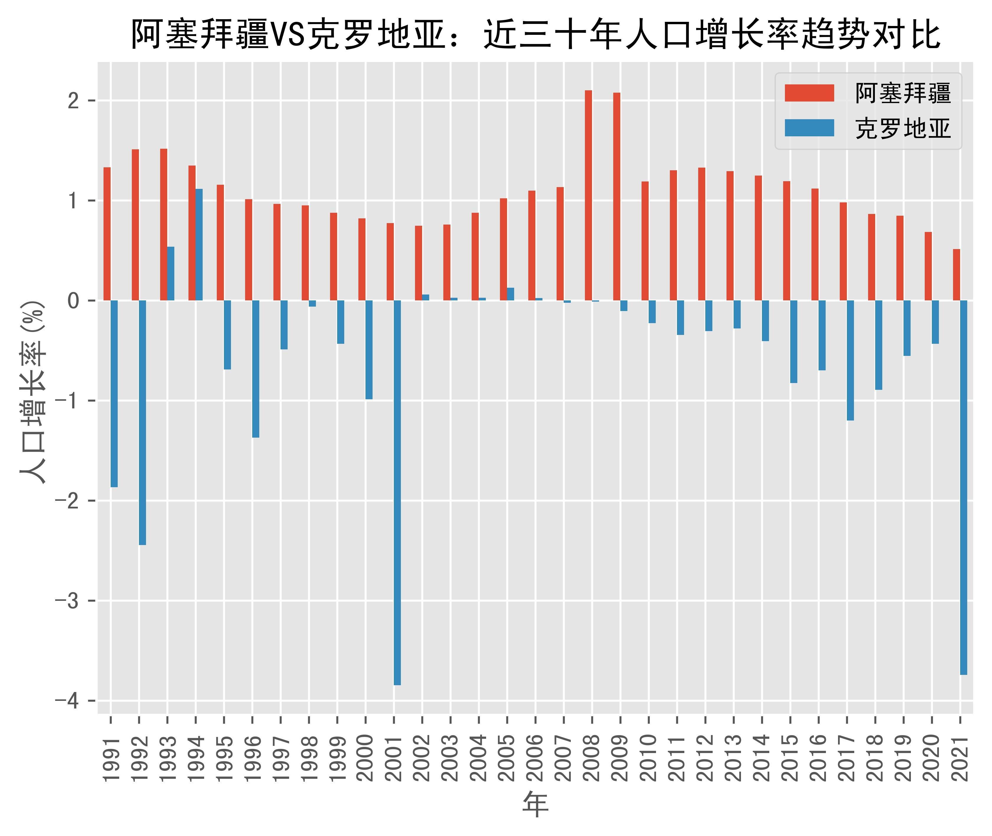 阿塞拜疆vs捷克预测(阿塞拜疆vs捷克预测分析)  第2张