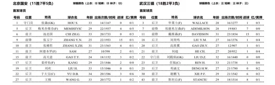 国安vs重庆首发(北京国安vs重庆当代) 第2张 国安vs重庆首发(北京国安vs重庆当代) 第2张