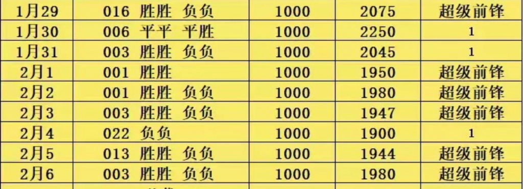 足球计划单(全网最稳足球计划单) 第2张 足球计划单(全网最稳足球计划单) 第2张