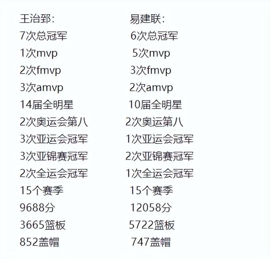 王治郅vs莫泰(王治郅被膜拜视频) 第2张 王治郅vs莫泰(王治郅被膜拜视频) 第2张