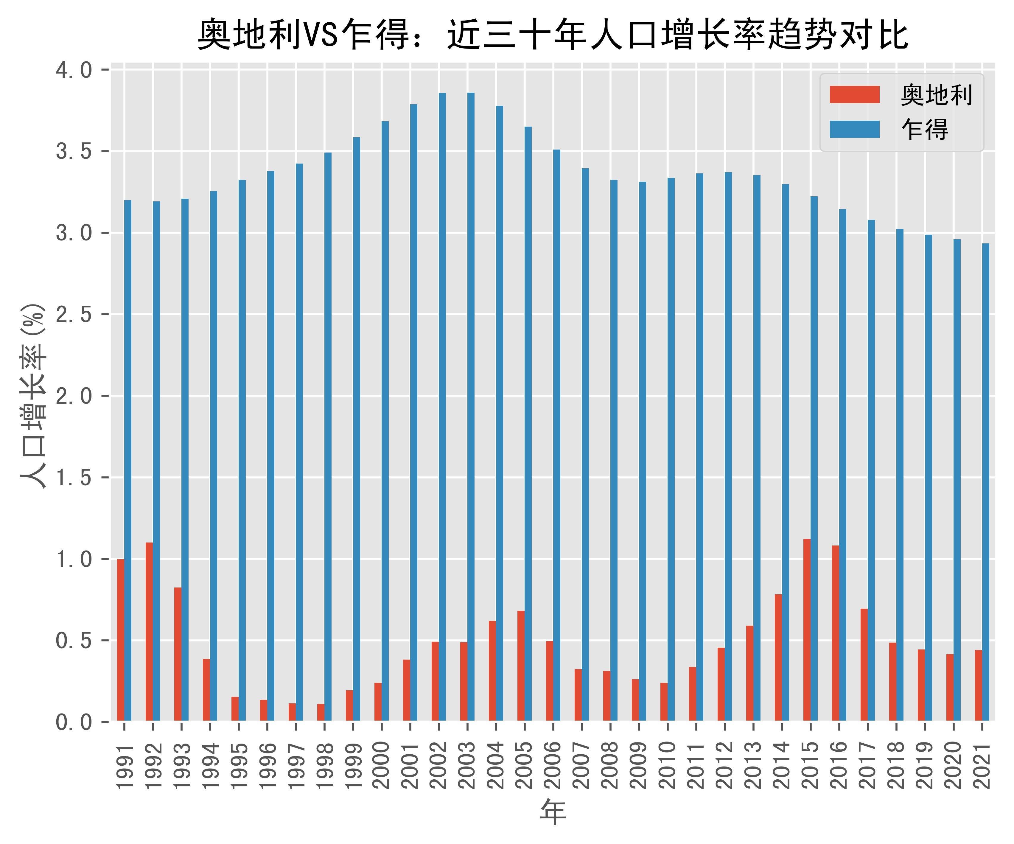 奥地利vs摩尔多(奥地利vs摩尔多瓦直播)  第1张