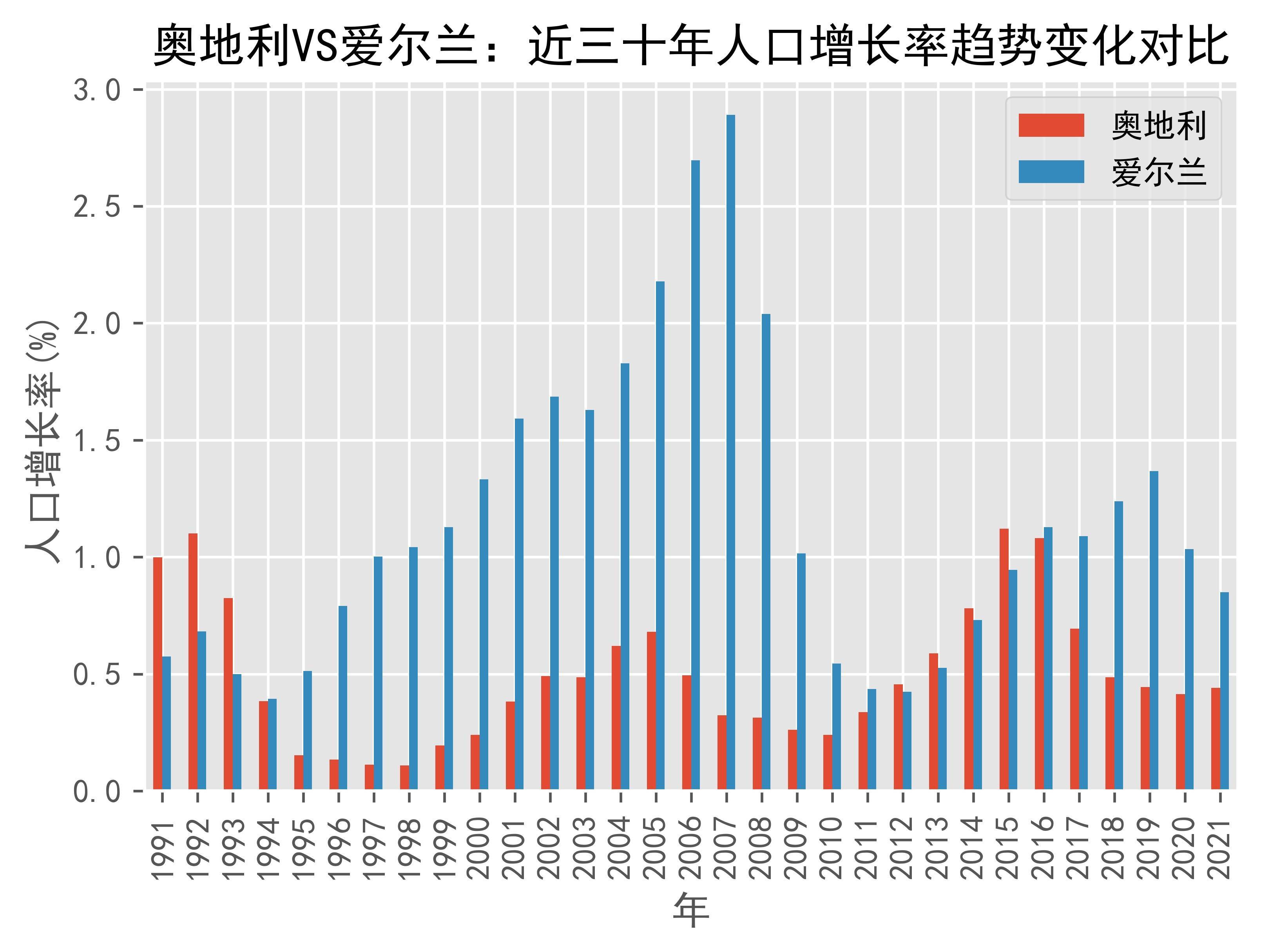 奥地利vs摩尔多(奥地利vs摩尔多瓦直播)  第2张