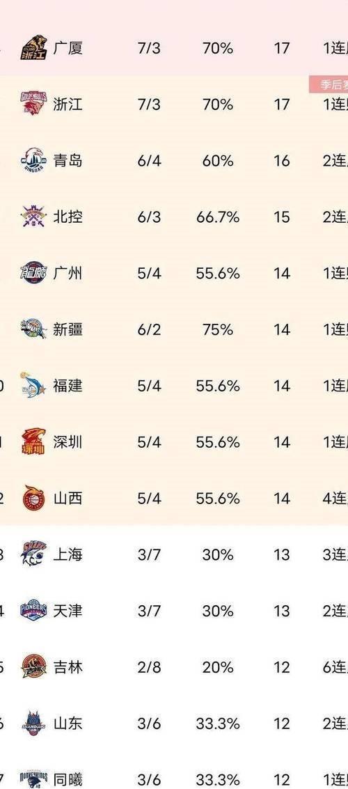 广厦vs南京(广厦vs南京 直播) 第1张 广厦vs南京(广厦vs南京 直播) 第1张