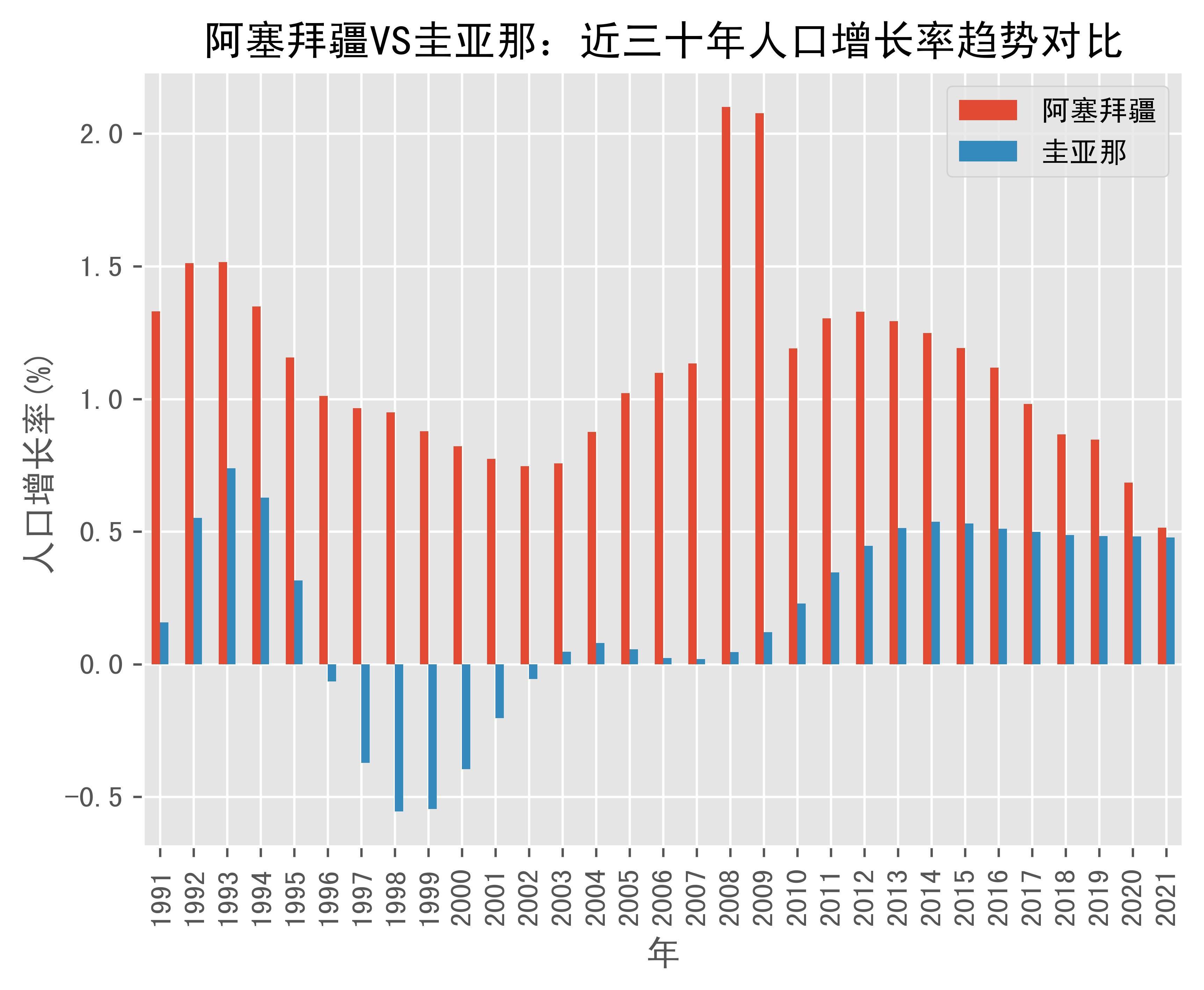 挪威vs阿塞拜疆预测(挪威vs塞尔维亚比赛结果) 第1张 挪威vs阿塞拜疆预测(挪威vs塞尔维亚比赛结果) 第1张