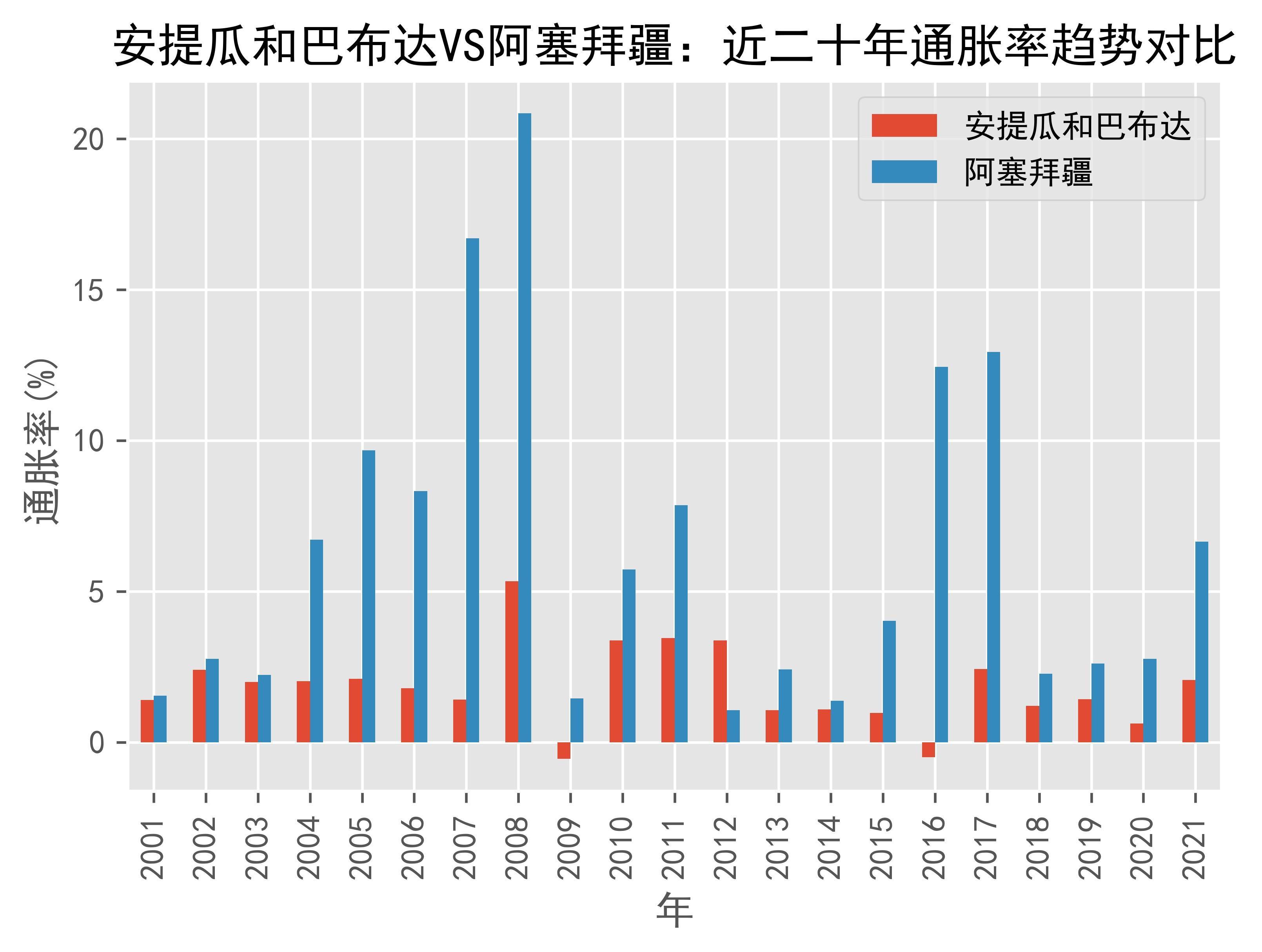 挪威vs阿塞拜疆预测(挪威vs塞尔维亚比赛结果) 第2张 挪威vs阿塞拜疆预测(挪威vs塞尔维亚比赛结果) 第2张